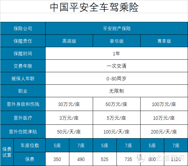 十一出游，你的意外险准备好了吗？