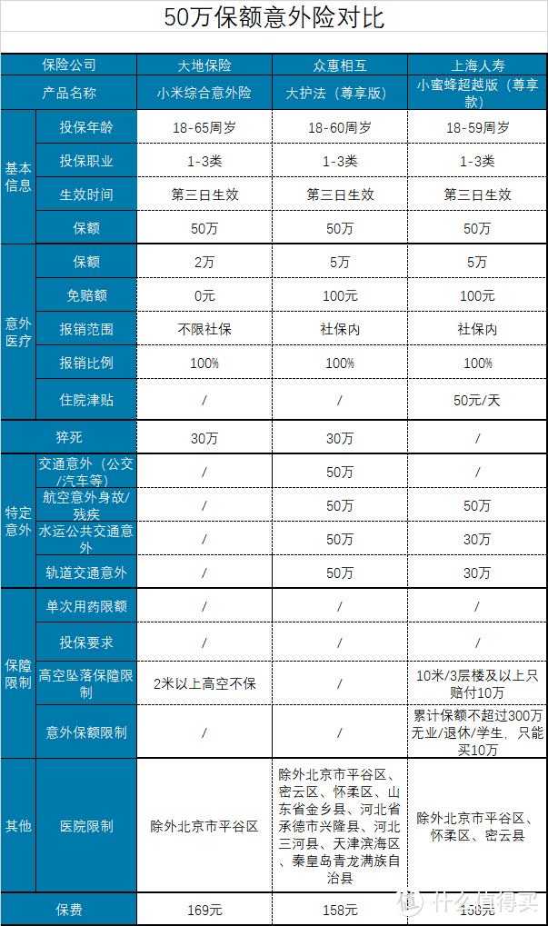 十一出游，你的意外险准备好了吗？