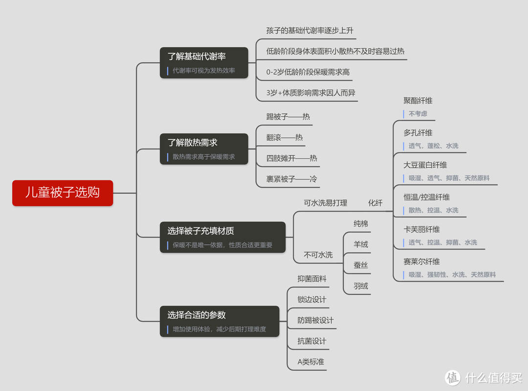 如何科学的给孩子选被子？儿童秋冬被选购攻略