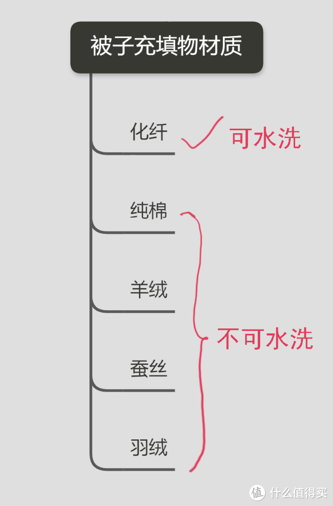 如何科学的给孩子选被子？儿童秋冬被选购攻略