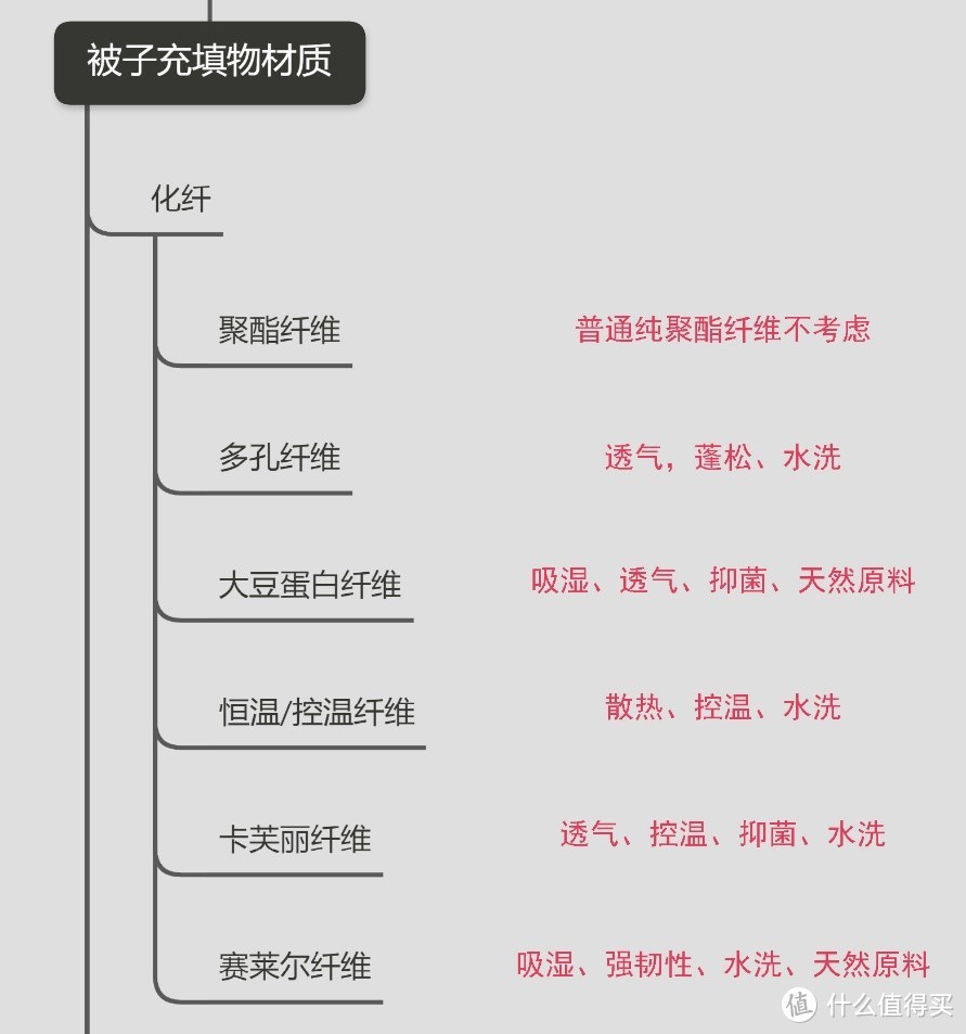 如何科学的给孩子选被子？儿童秋冬被选购攻略