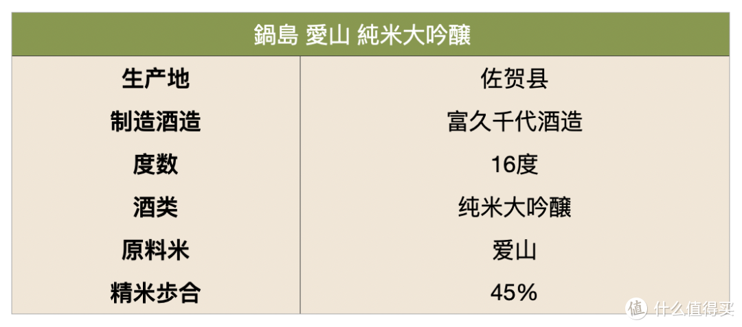 十大必喝日本清酒+幻之酒米：锅岛 爱山，有多好喝？