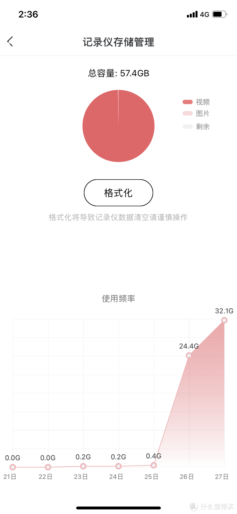 4K画质，定责清晰，买了心安的盯盯拍MINI5