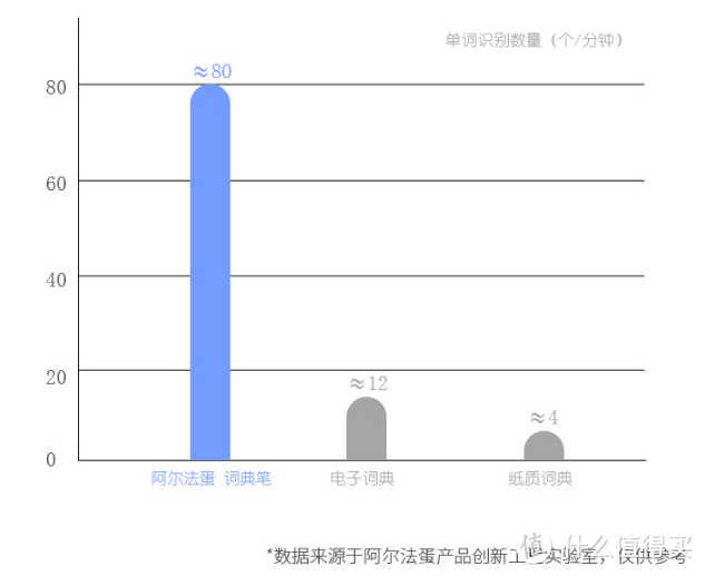 “去小学化”！家长需要怎么做？破解幼小衔接难题的阿尔法蛋词典笔Q3详细评测（附评测视频）