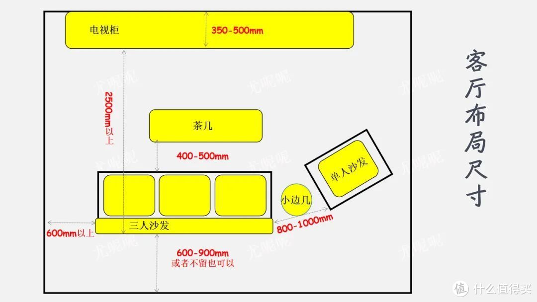 帮你节省十几万的全屋“黄金尺寸”——布局、家具及定制家居！