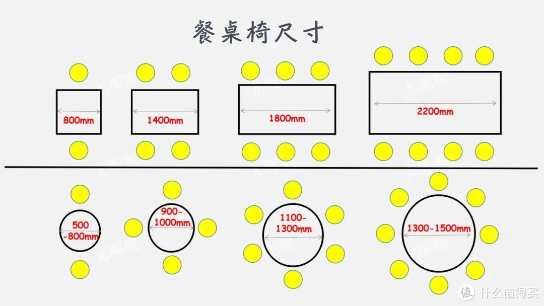 帮你节省十几万的全屋“黄金尺寸”——布局、家具及定制家居！