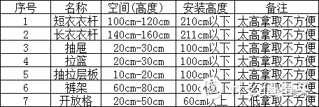 帮你节省十几万的全屋“黄金尺寸”——布局、家具及定制家居！