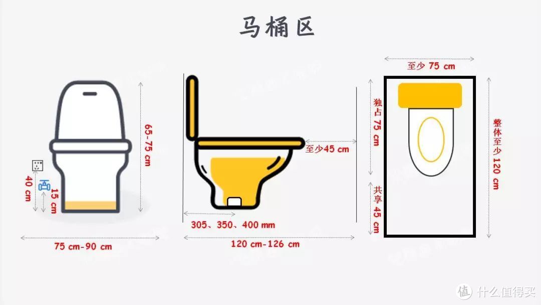 帮你节省十几万的全屋“黄金尺寸”——布局、家具及定制家居！