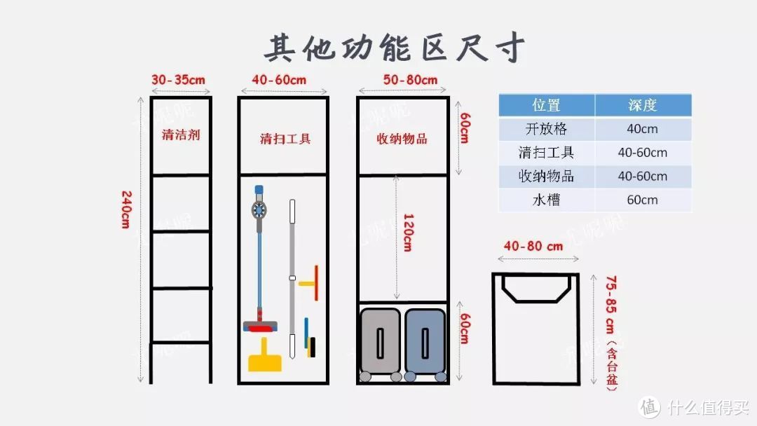 帮你节省十几万的全屋“黄金尺寸”——布局、家具及定制家居！