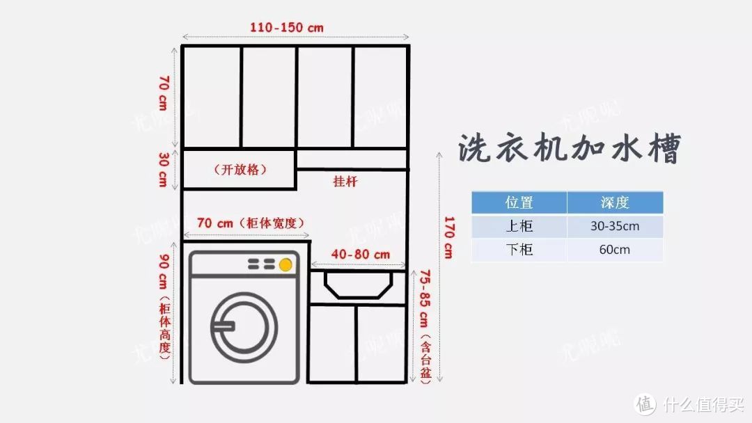 帮你节省十几万的全屋“黄金尺寸”——布局、家具及定制家居！