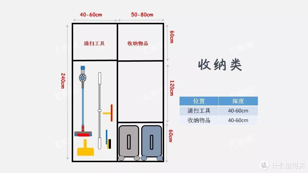 帮你节省十几万的全屋“黄金尺寸”——布局、家具及定制家居！