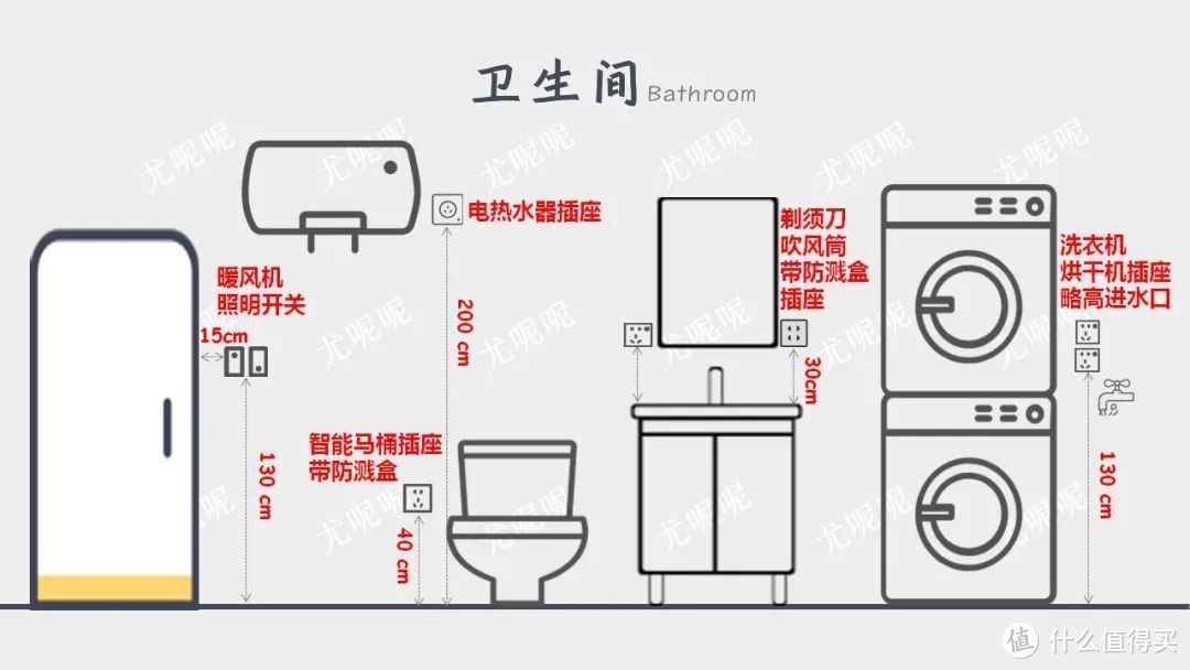 帮你节省十几万的全屋“黄金尺寸”——布局、家具及定制家居！