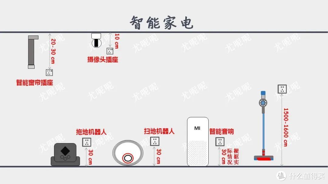 帮你节省十几万的全屋“黄金尺寸”——布局、家具及定制家居！