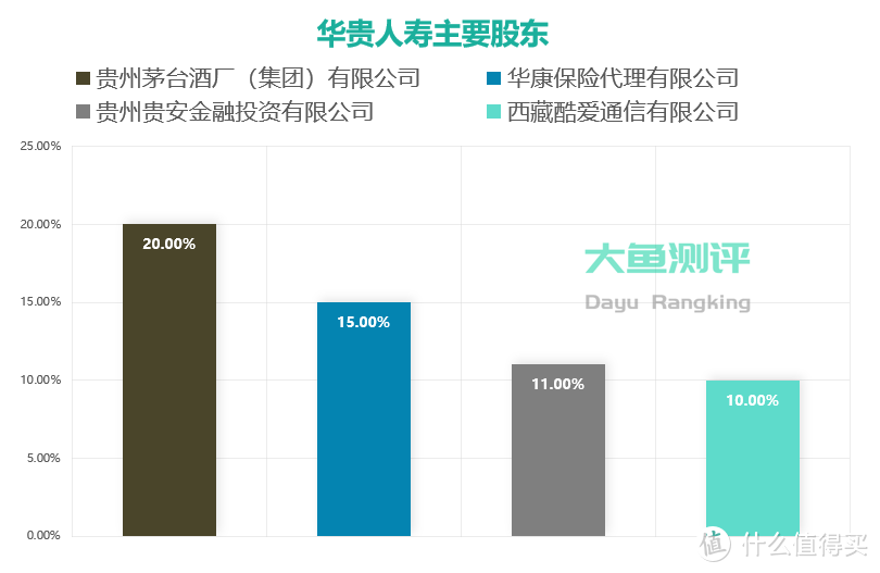 【定期寿险评分】华贵大麦2020