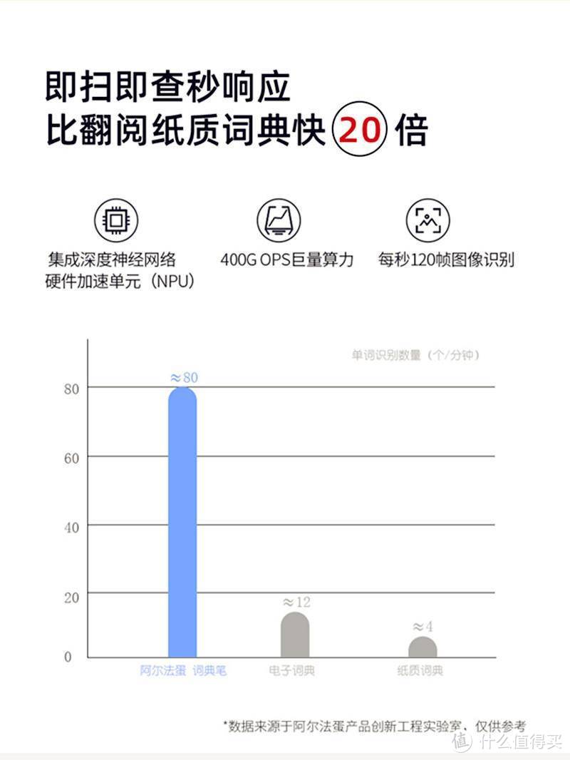 听读译评无所不能—阿尔法蛋词典笔Q3体验