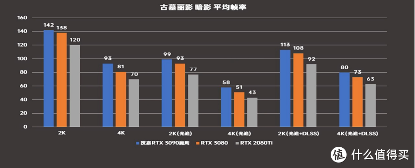 技嘉RTX 3090魔鹰显卡 让你畅玩光追无压力