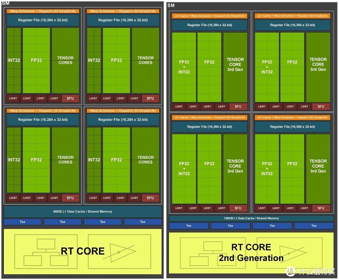 技嘉RTX 3090魔鹰显卡 让你畅玩光追无压力