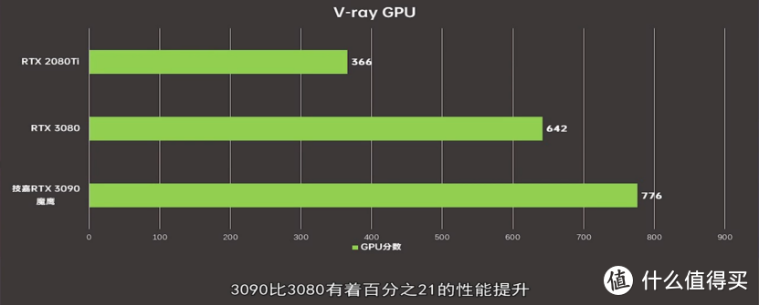 技嘉RTX 3090魔鹰显卡 让你畅玩光追无压力