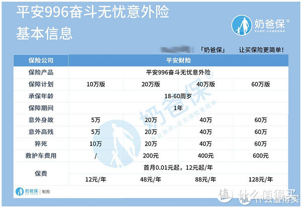平安996奋斗无忧意外险值得买吗？