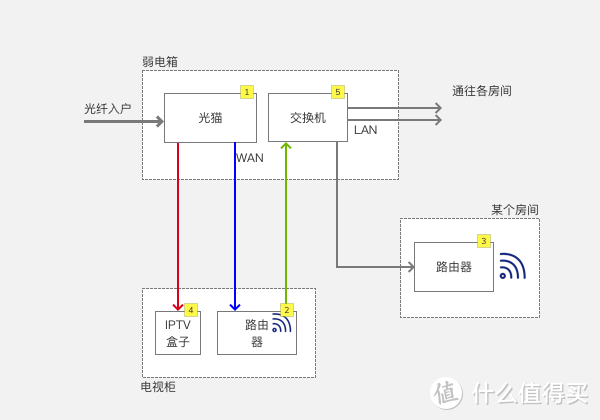 我的一个改进方案