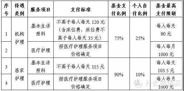 社保第6险要来了，别以为和你没关系，赶紧来看看！