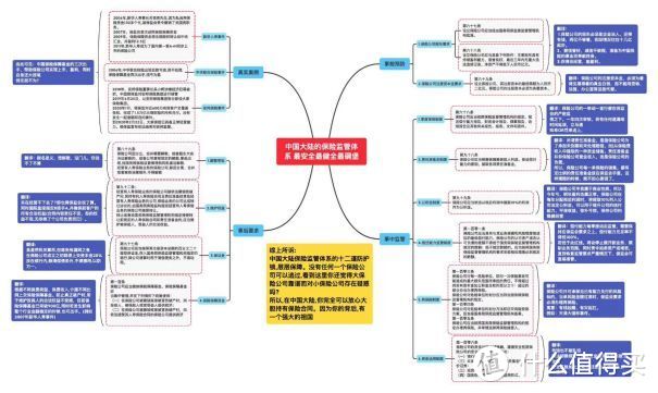 重磅！安邦保险解散！我们买得保险还安全吗？