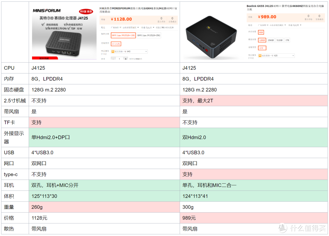 J4125软路由，All In One小主机选购