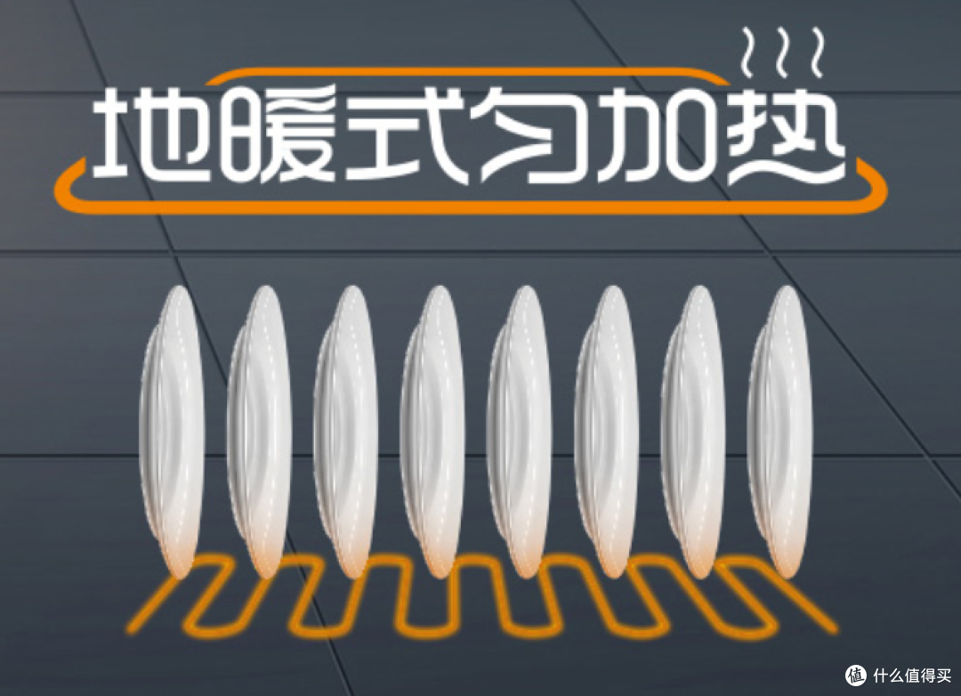 说说消毒柜的那些事：如何选、选什么?推荐清单分享!