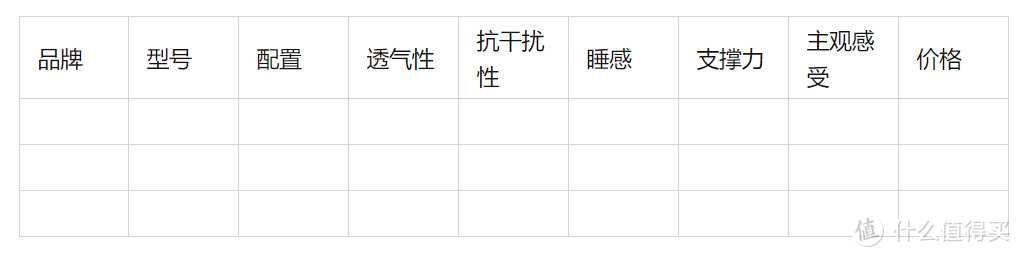 2020年双11家用床垫最强选购指南篇三：如何挑选适合自己的床垫