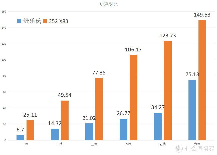 产品“硬不硬”，我们“评一评”--舒乐氏和352 X83深度横评