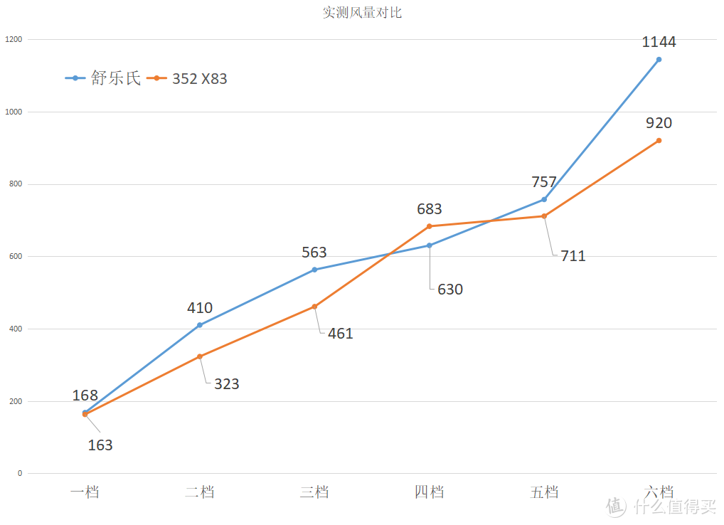 产品“硬不硬”，我们“评一评”--舒乐氏和352 X83深度横评