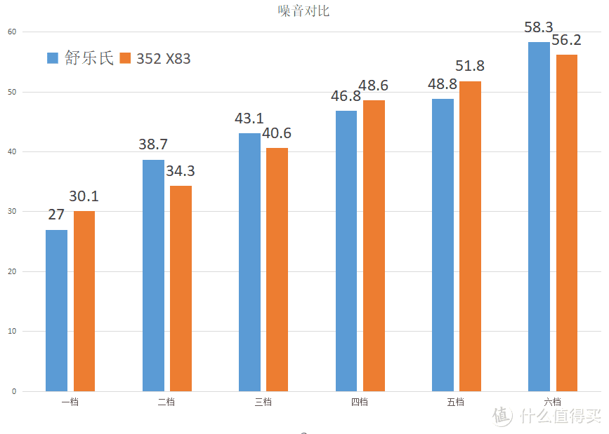 产品“硬不硬”，我们“评一评”--舒乐氏和352 X83深度横评