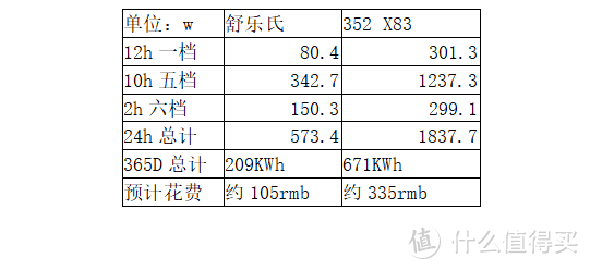 产品“硬不硬”，我们“评一评”--舒乐氏和352 X83深度横评