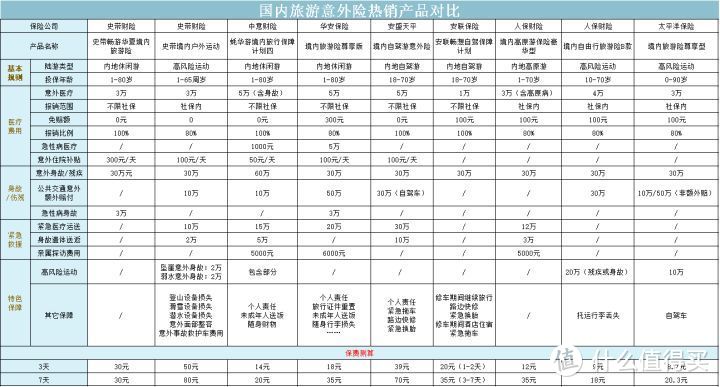 国庆出行，小心这几个套路……