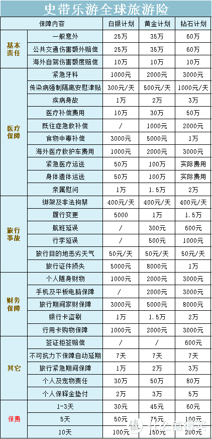 国庆出行，小心这几个套路……