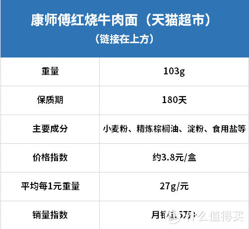 吃了那么多年泡面，你觉得哪种最好吃？