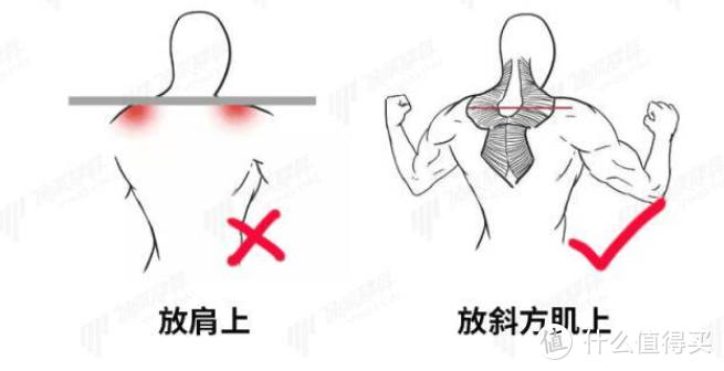 健身房使用指南/单人solo指南