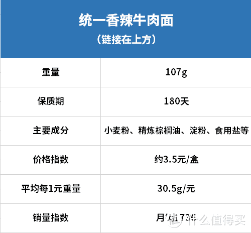 吃了那么多年泡面，你觉得哪种最好吃？