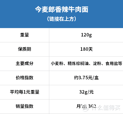 吃了那么多年泡面，你觉得哪种最好吃？