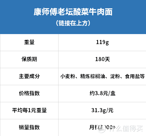 吃了那么多年泡面，你觉得哪种最好吃？