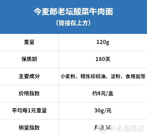 吃了那么多年泡面，你觉得哪种最好吃？