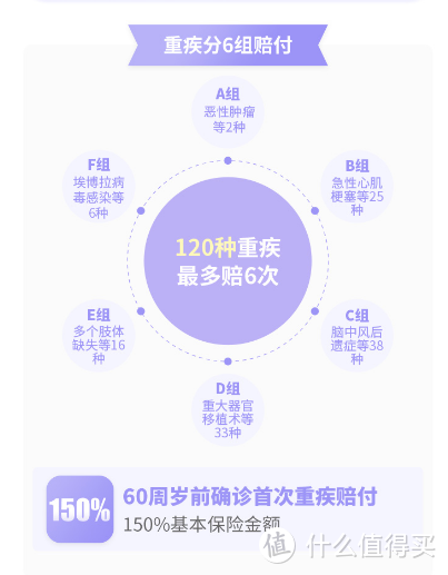 小雨伞超级玛丽重疾险多倍版Max怎么样？专治癌症复发