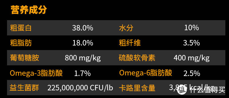  哈根纽翠斯黑钻鱼 VS 爱肯拿海洋盛宴， 进口猫粮评测