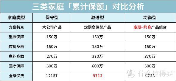 年收入5-10万的家庭必看的保险攻略，买保险能省一半的钱！【2020十一巨献】