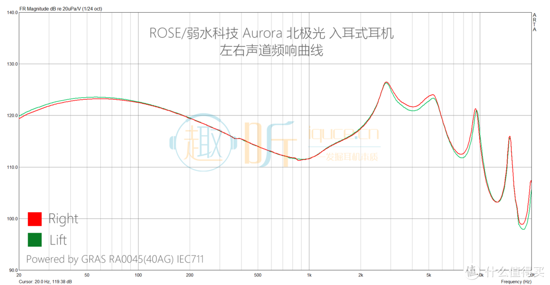 北极光频响曲线