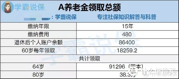 只靠社保养老金足够我们安享晚年吗？