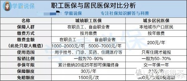 有了医保还用买商业医疗险吗？等报销的时候，才知差距多明显！