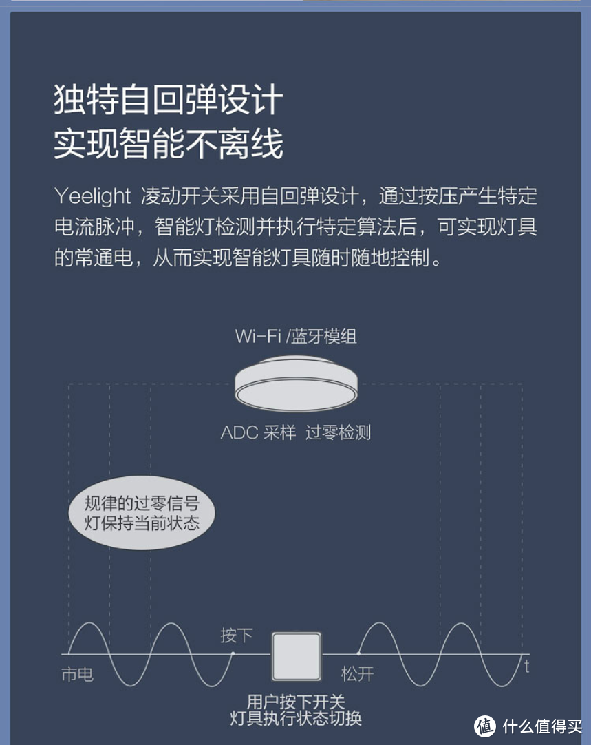 #达人专栏#新家装修，选择智能灯具要避开的第一个大坑是什么？(附选购方案！）