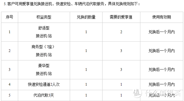 2020年工行值得推荐的信用卡全面解读！记得收藏！