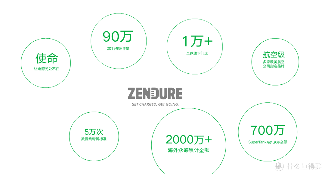 ZENDURE征拓刘双亮：创新科技应用及快充新品布局